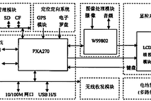 高性能抗惡劣環境多功能手持終端系統