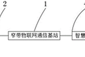 基于工業物聯網的智慧礦山數據采集管理系統