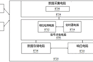 工業物聯網中具有大數據集的數據收集環境下的檢測方法和系統