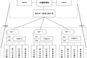 不確定條件下基于均衡策略的保水采煤優化方法