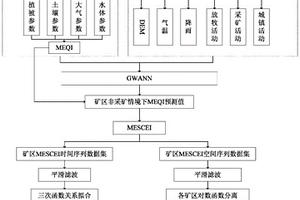 礦區生態時間累積效應點與空間累積范圍識別方法