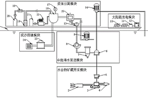 開采海洋弱膠結非成巖天然氣水合物裝置及其開采方法