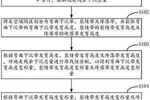 采空塌陷區覆巖“三帶”殘余沉降的監測設計方法及裝置