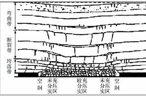 地下開采誘發地表長期變形的數值模擬方法
