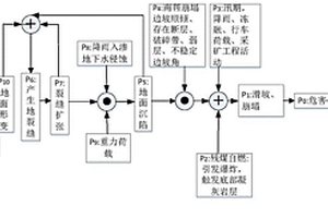 露天礦幫坡自然災害過程事件重要性分析方法