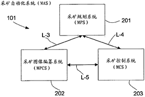 集成式自動化系統