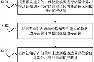礦產儲量預測方法及裝置