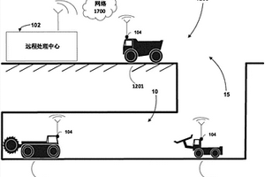 用于從地下車輛傳輸數據的系統