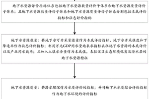 基于地質資源環境的評價指標篩選方法