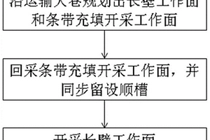 無隔離煤柱充填開采與構建采空區儲庫的方法