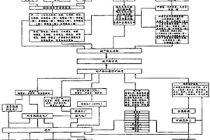 煤燃燒產物水泥及其相關生產方法
