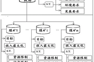 基于多煤層共采條件的保水采煤優化方法