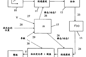 用于對液壓油泄漏進行檢測的方法和設備