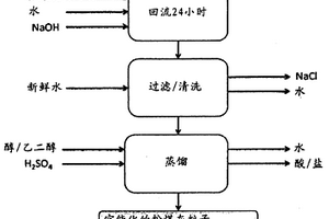 具有近乎為零的碳排放的結構材料