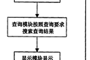 礦權查詢系統