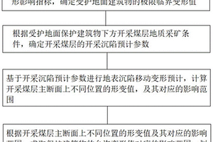 計算法留設建筑物保護煤柱方法、裝置、設備、存儲介質