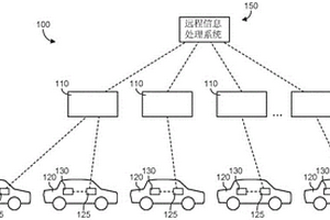 用于安全遠程信息處理通信的系統、方法和裝置
