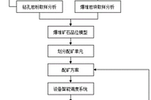 控制水泥灰巖礦山生產礦石品位穩定的方法