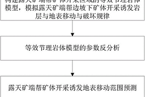 露天鐵礦端幫地下開采誘發地表移動范圍預測方法