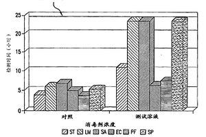 用于減少或防止微生物在水環境中生長或存活的組合物和方法