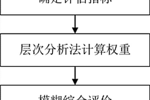 下伏采空區地面線性構筑物穩定性評價指標的確定方法