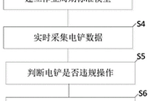 基于電鏟數據分析的電鏟生產管控方法及系統