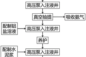 原位穩定化/固化的礦山生態修復方法