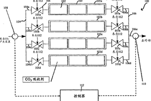 用于去除來自汽車、家用和工業廢氣的二氧化碳的方法和設備