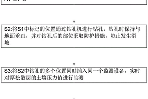 厚松散層下煤礦開采地表變形監測方法