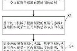 煤礦井下采空區的瓦斯分布測量方法