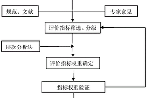 硫鐵礦山地質環境評價方法