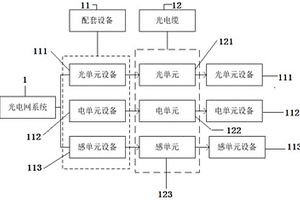 光電網系統及形成方法