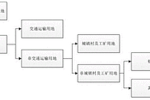 北方土石山區水土流失監測土地利用/覆蓋分類方法