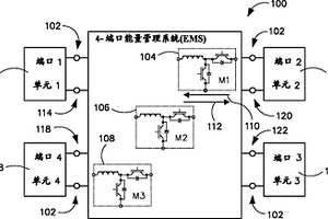 用于對電動車輛充電的設備和方法