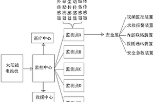煤礦應急救援指揮信息管理系統及其方法