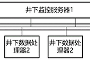 礦用速波干霧抑塵系統