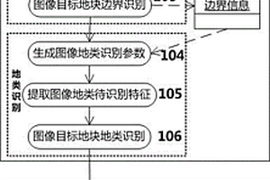 利用現場照片識別目標地塊土地利用現狀地類的方法及系統