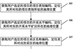 建立礦區編碼數據庫的方法及系統