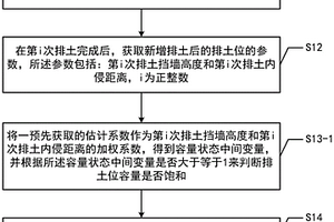 排土位容量的估計方法、系統及存儲介質