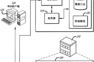 用于遠程機器監視的預測分析