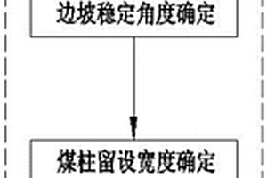 露天礦內排壓覆資源開采方法