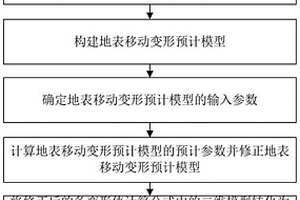 基于多項式法的地表移動變形改進計算方法