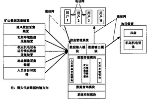 數字礦山系統