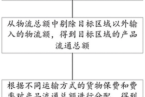 公路運輸數據處理方法、裝置及其在經濟分析中的應用
