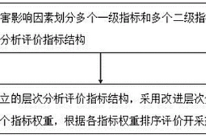 深部金屬礦工程開采熱環境風險評價方法