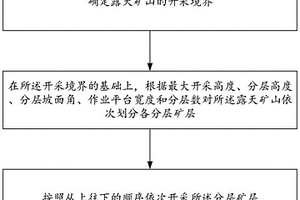 松軟結構露天礦山多分層開采方法及系統
