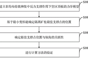 適用于多中段連續空區支撐關鍵點的計算方法及系統