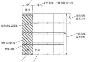 用于填充磷礦礦井的高強度尾砂膠結材料