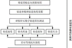 巖體碎脹特性原位測試與評價方法