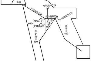 礦山井下原礦預拋廢和轉運系統